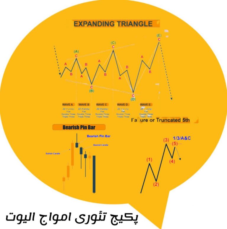 مقدمه ای بر تئوری امواج الیوت