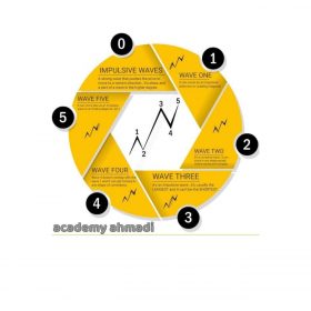 سیگنال فارکس AUDUSD VIP