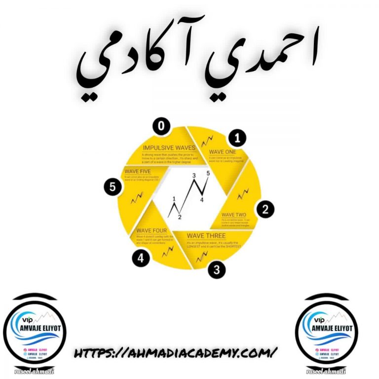 کجای شاخص کل نقد شویم ؟؟؟؟؟